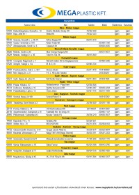 Megaplastic szervizlista